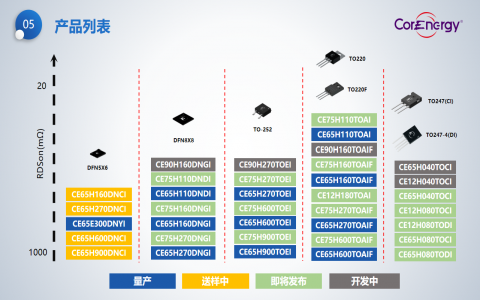 能華產(chǎn)品線